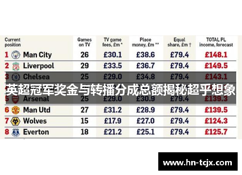 英超冠军奖金与转播分成总额揭秘超乎想象
